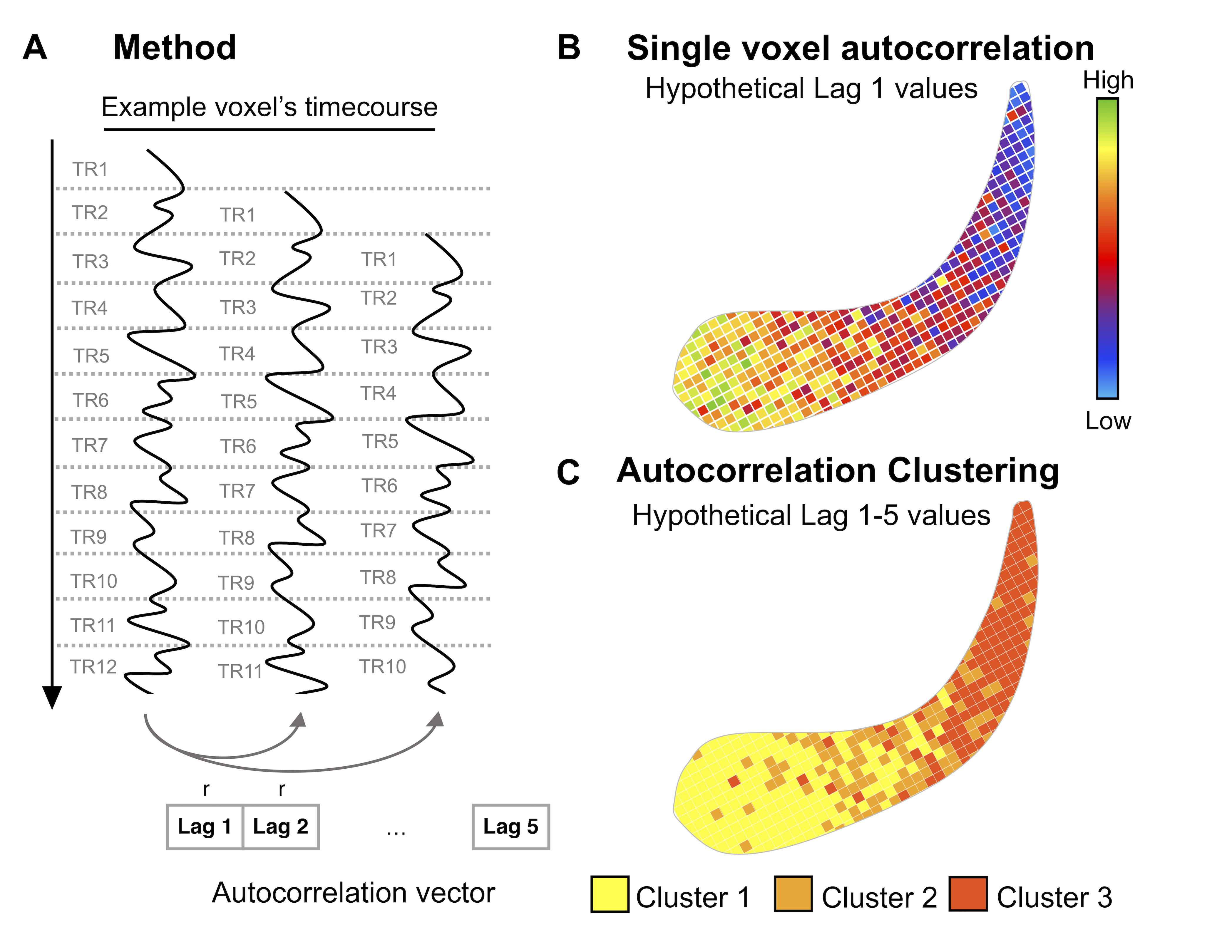 Figure from Bouffard, Golestani, et al. 2023